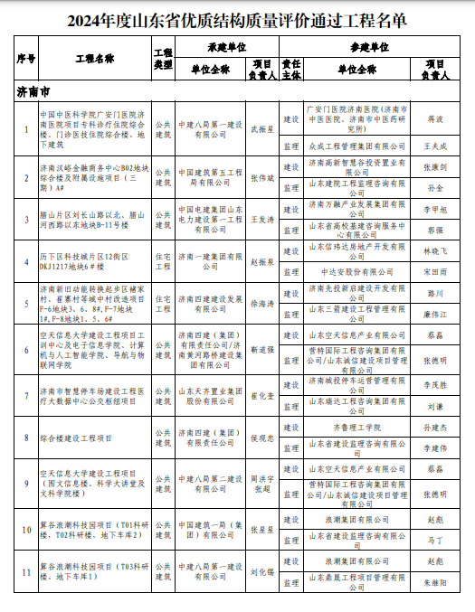 優(yōu)質(zhì)結(jié)構(gòu)名單1 優(yōu)質(zhì)結(jié)構(gòu)名單1