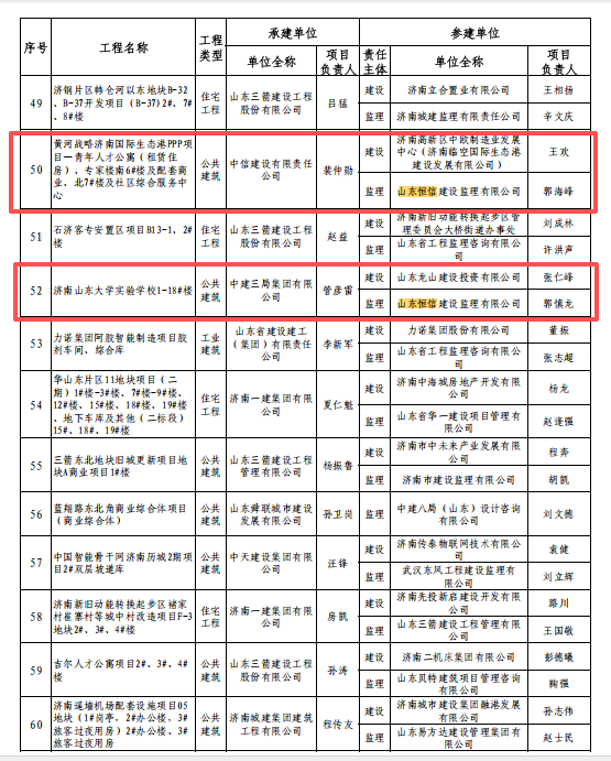優(yōu)質(zhì)結(jié)構(gòu)名單2 優(yōu)質(zhì)結(jié)構(gòu)名單2