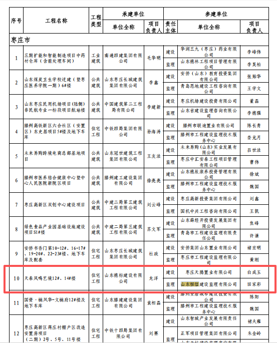 優(yōu)質(zhì)結(jié)構(gòu)名單3 優(yōu)質(zhì)結(jié)構(gòu)名單3