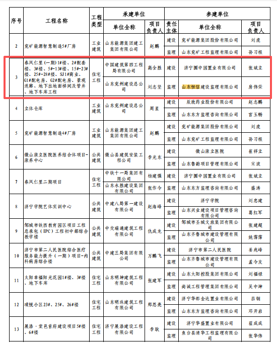 優(yōu)質(zhì)結(jié)構(gòu)名單4 優(yōu)質(zhì)結(jié)構(gòu)名單4